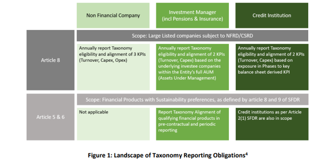 Digitalising the European Union's (EU) Green Taxonomy 2 afbeelding 2022 11 15 151141645